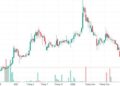 Kienlongbank rút hồ sơ đăng ký niêm yết cổ phiếu trên HOSE