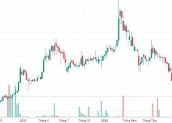 Kienlongbank rút hồ sơ đăng ký niêm yết cổ phiếu trên HOSE